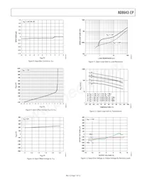 AD8643TRZ-EP-R7 Datasheet Page 7