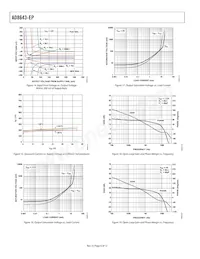 AD8643TRZ-EP-R7 Datasheet Page 8