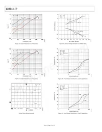 AD8643TRZ-EP-R7 Datasheet Page 10