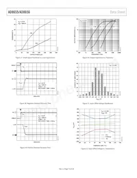 AD8656WARMZ-REEL Datasheet Page 10