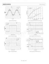 AD8656WARMZ-REEL Datasheet Pagina 12