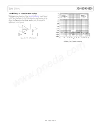 AD8656WARMZ-REEL Datasheet Pagina 17