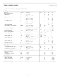 AD8663ACPZ-REEL Datenblatt Seite 4