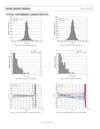 AD8663ACPZ-REEL Datenblatt Seite 6