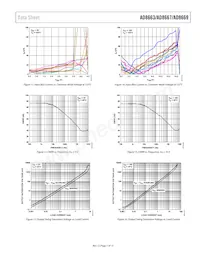 AD8663ACPZ-REEL Datenblatt Seite 7
