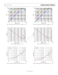 AD8663ACPZ-REEL Datasheet Pagina 9