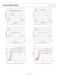 AD8663ACPZ-REEL Datenblatt Seite 10