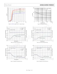 AD8663ACPZ-REEL Datenblatt Seite 11