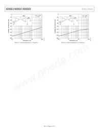 AD8663ACPZ-REEL Datenblatt Seite 12