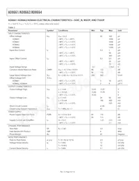 AD8664ARZ-REEL數據表 頁面 4