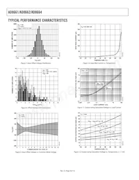 AD8664ARZ-REEL Datasheet Pagina 8