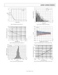 AD8664ARZ-REEL Datasheet Pagina 11