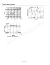 AD8664ARZ-REEL Datenblatt Seite 12