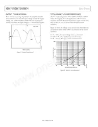 AD8671ARMZ-R2 Datasheet Page 12