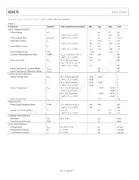 AD8675ARZ-REEL Datasheet Pagina 4