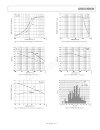 AD8684ARZ-REEL7 Datasheet Page 7