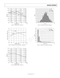 AD8684ARZ-REEL7 Datasheet Pagina 9