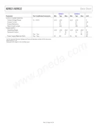 AD9631AR-REEL7 Datasheet Pagina 4