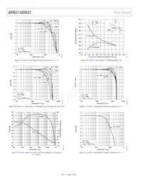 AD9631AR-REEL7 Datasheet Pagina 8