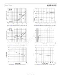 AD9631AR-REEL7 Datasheet Page 9