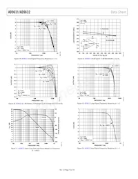 AD9631AR-REEL7 Datasheet Pagina 10