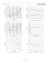 AD9631AR-REEL7 Datasheet Pagina 11