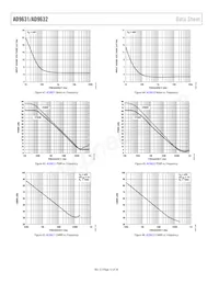 AD9631AR-REEL7 Datenblatt Seite 12