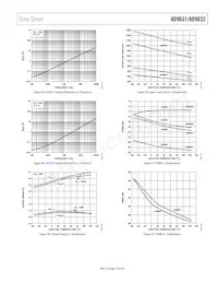 AD9631AR-REEL7 Datenblatt Seite 13