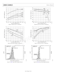 AD9631AR-REEL7 Datenblatt Seite 14