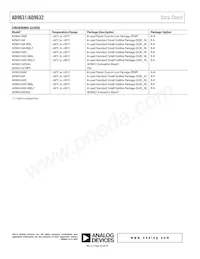 AD9631AR-REEL7 Datasheet Pagina 20