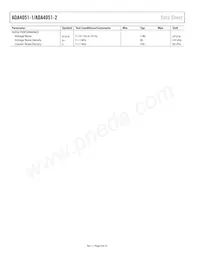 ADA4051-1AKSZ-R2 Datasheet Pagina 4