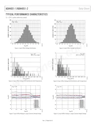 ADA4051-1AKSZ-R2 Datasheet Pagina 8