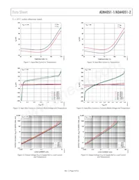 ADA4051-1AKSZ-R2 Datasheet Pagina 9