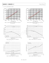 ADA4051-1AKSZ-R2 Datasheet Pagina 10