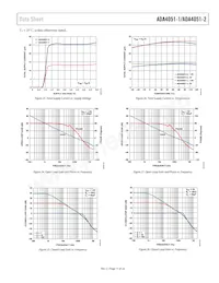 ADA4051-1AKSZ-R2 Datasheet Pagina 11