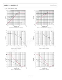 ADA4051-1AKSZ-R2 Datenblatt Seite 12