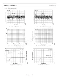 ADA4051-1AKSZ-R2 Datenblatt Seite 14