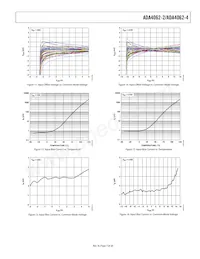 ADA4062-2BRZ-RL Datasheet Pagina 7