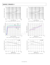 ADA4062-2BRZ-RL Datasheet Pagina 8