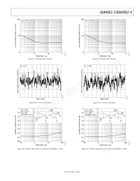 ADA4062-2BRZ-RL Datasheet Pagina 13