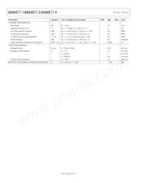 ADA4077-2BRZ-RL Datasheet Page 4
