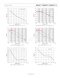 ADA4077-2BRZ-RL Datasheet Pagina 15