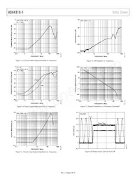 ADA4310-1ACPZ-R2 Datasheet Pagina 8