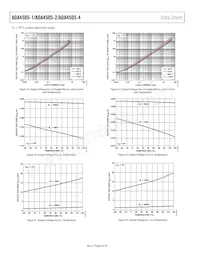 ADA4505-1ACBZ-RL Datasheet Page 8