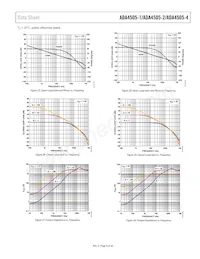 ADA4505-1ACBZ-RL Datasheet Page 9