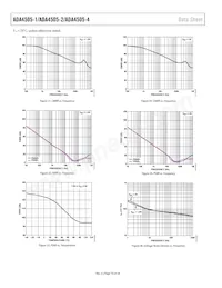 ADA4505-1ACBZ-RL Datenblatt Seite 10