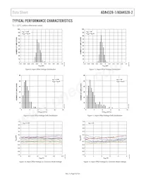 ADA4528-1ACPZ-R2 Datenblatt Seite 9