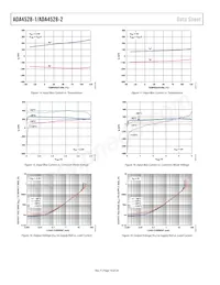 ADA4528-1ACPZ-R2 Datasheet Pagina 10