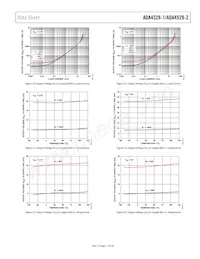 ADA4528-1ACPZ-R2 Datasheet Pagina 11