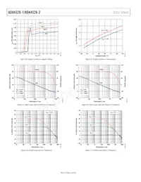 ADA4528-1ACPZ-R2 Datasheet Pagina 12